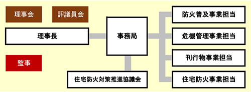 組織図